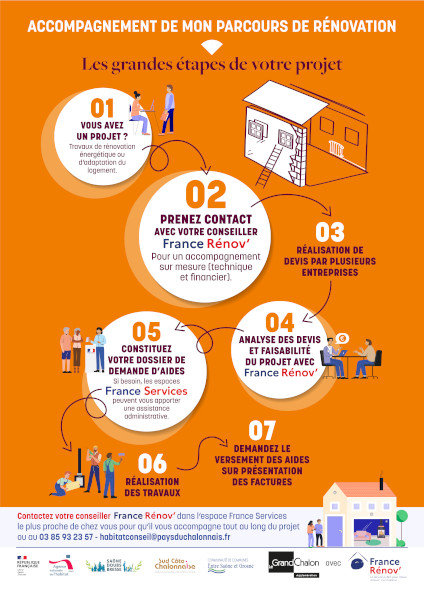 Une aide pour vos travaux de rénovation